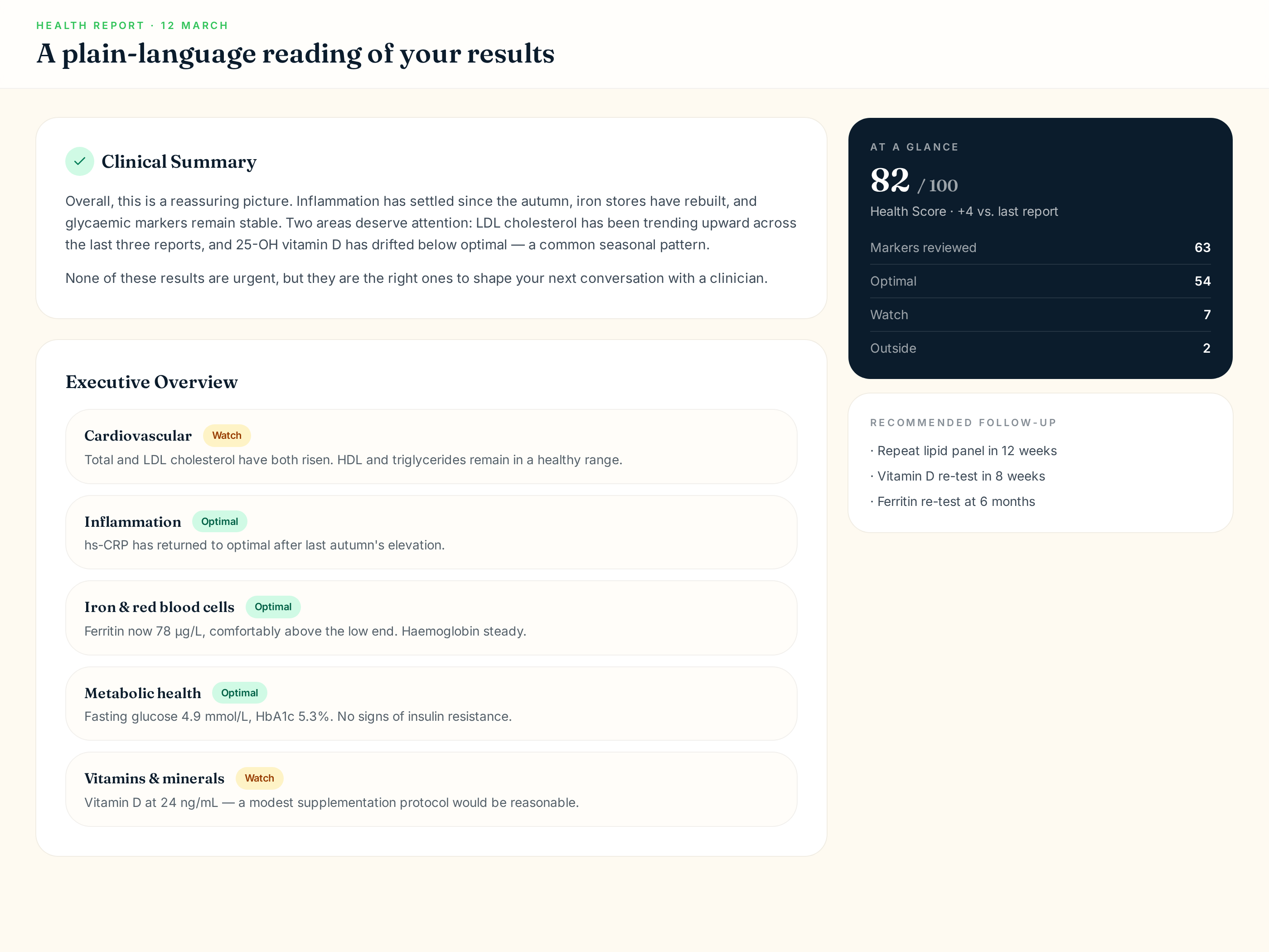 OptimalTracker Health Report — a plain-language reading of a blood test